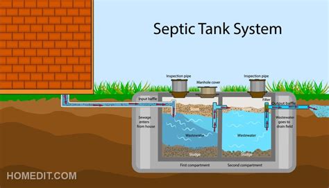 4 speed septic system